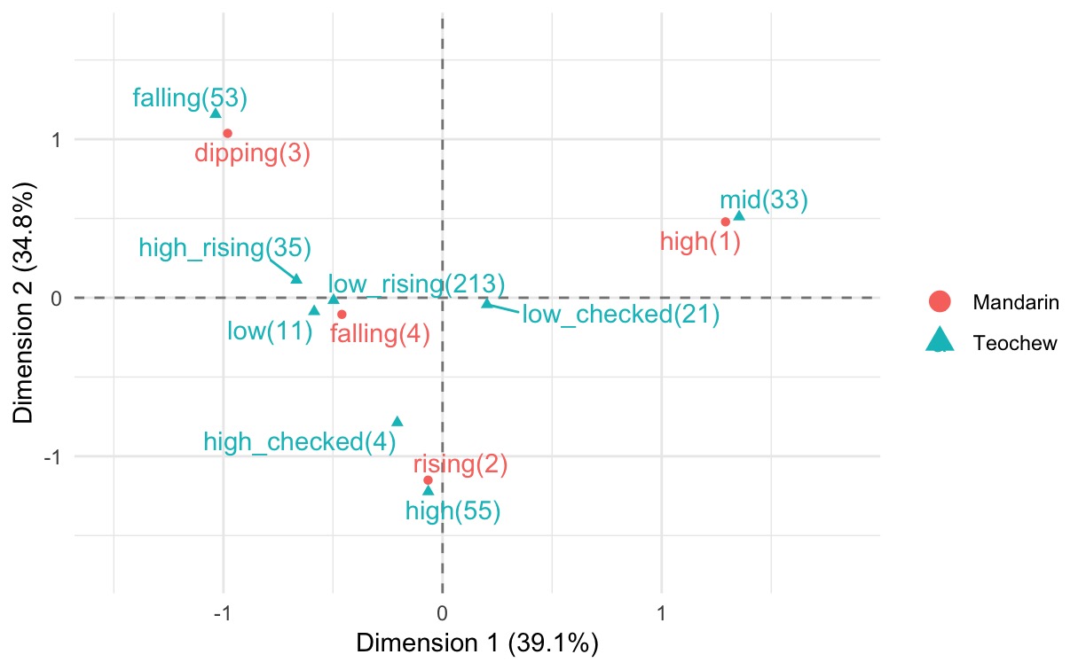 ca_plot