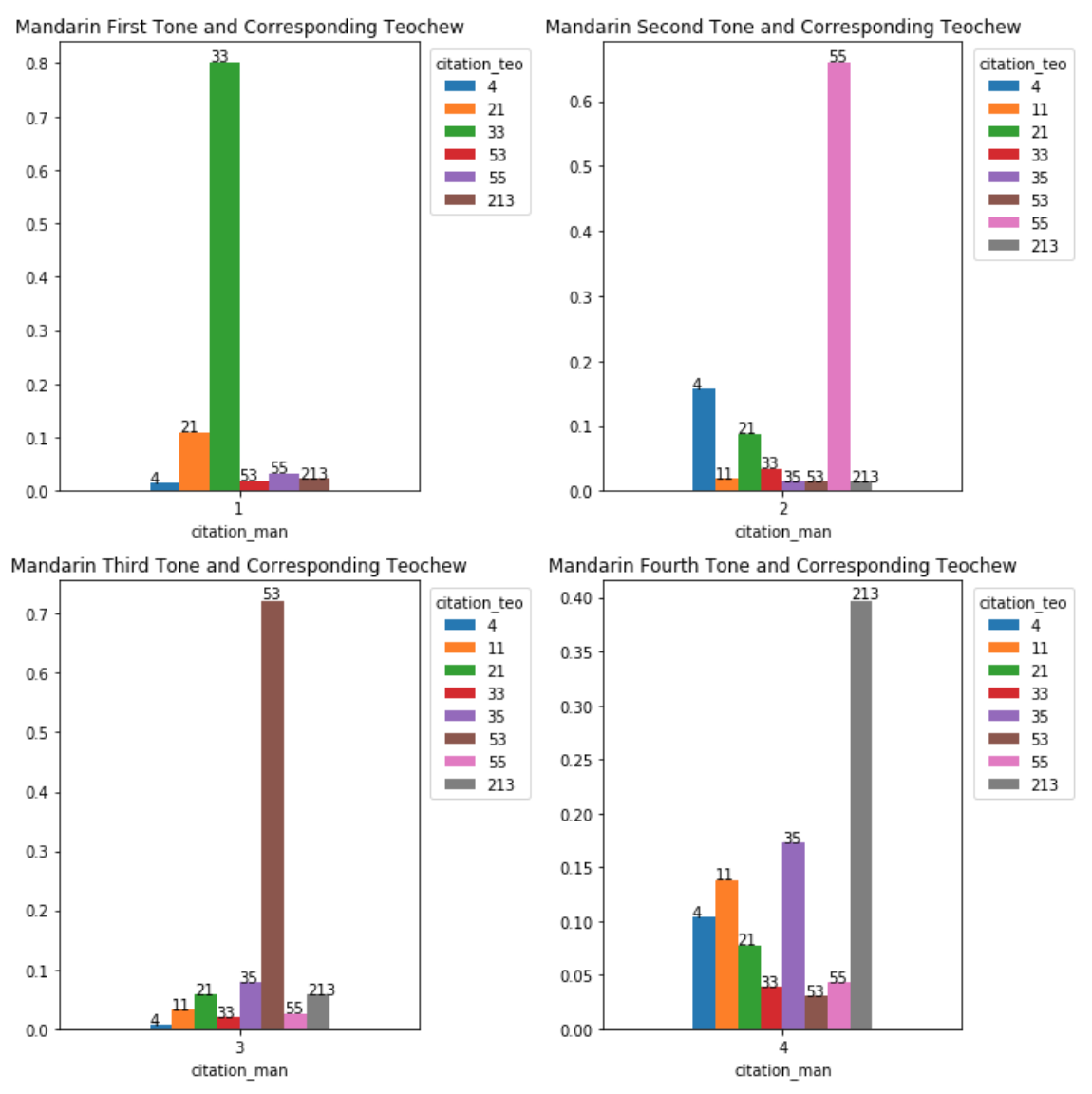 tones_plot